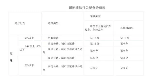 假期高速行駛攻略，看一遍絕對平安！