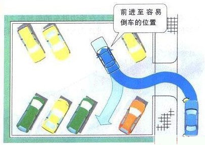 新概念轎車JADE（杰德）給您講訴倒車那點事兒！