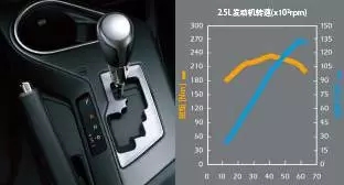 2.5L雙VVT-i發(fā)動(dòng)機(jī) 6擋手自一體變速器