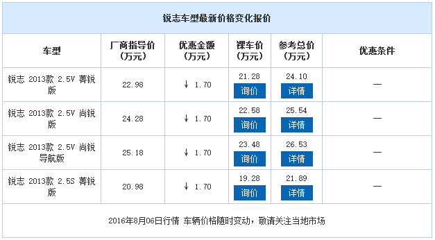 邵陽一汽豐田,邵陽豐田銳志,邵陽銳志價(jià)格,銳志優(yōu)惠