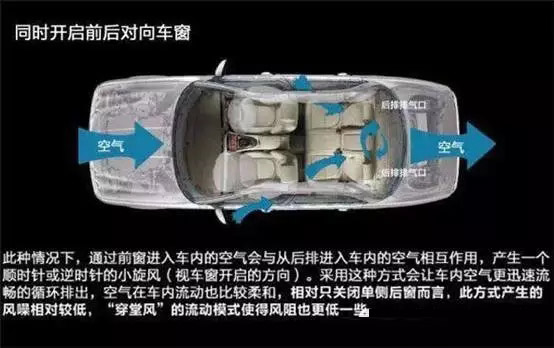 車窗這樣開，省油又通風！