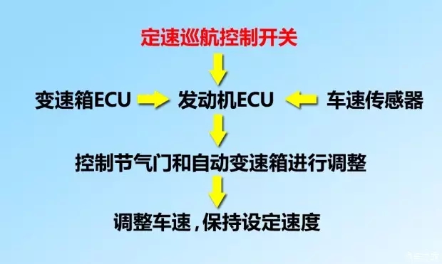 別讓您車上的這個功能被“閑置”，它功能大著呢