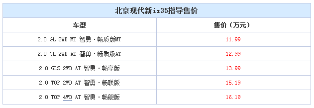 邵陽北京現(xiàn)代新ix35上市，售11.99-16.19萬元