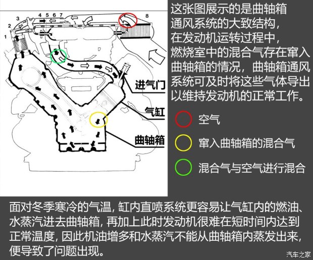 不懼機(jī)油問(wèn)題？解讀福特全新1.5T三缸機(jī)