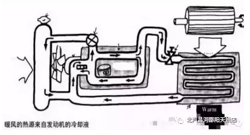 冬天來(lái)了，汽車暖風(fēng)你用對(duì)了嗎？